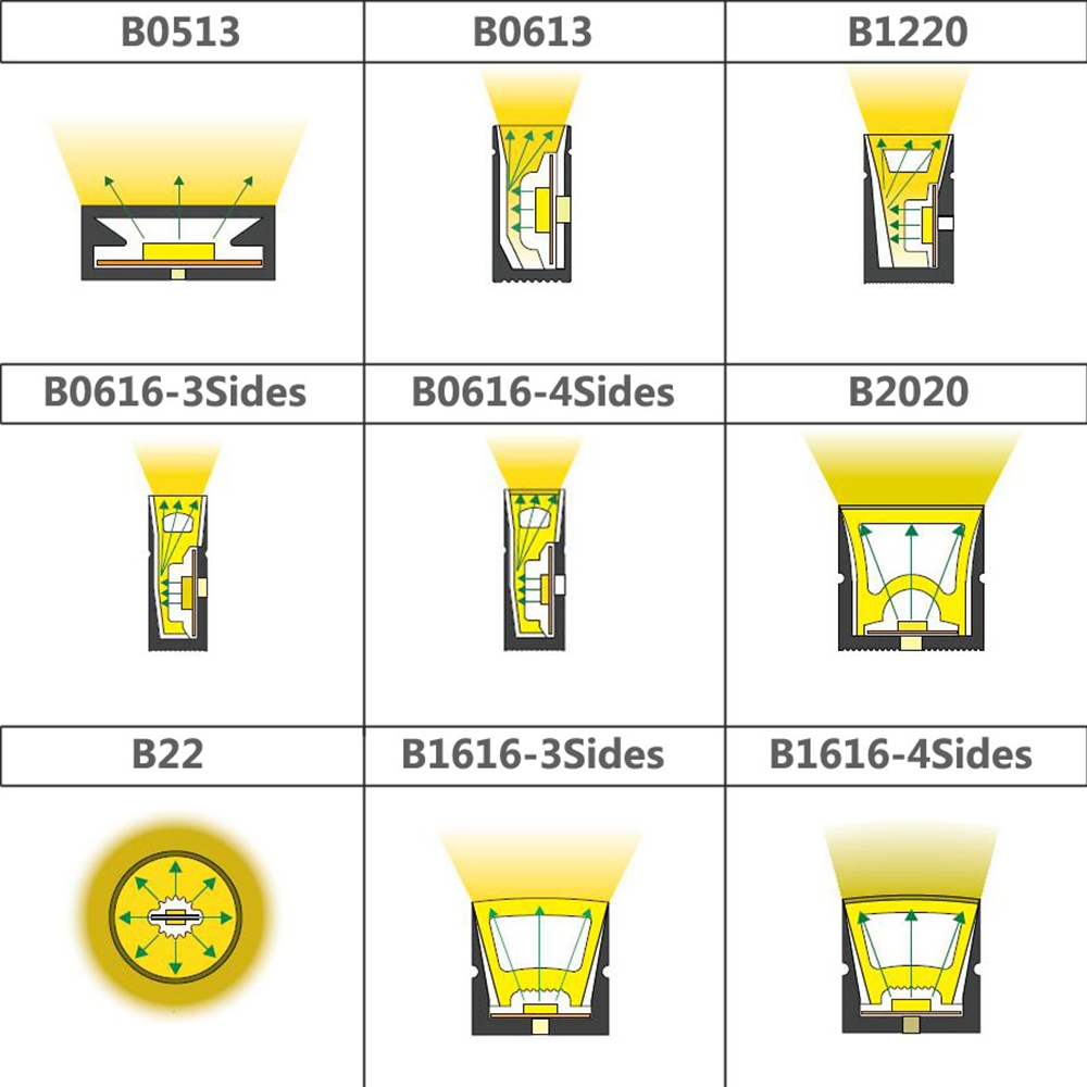 Tubo de cuerda de neón LED WS2 - Led Plant Light Strip reseña y precio