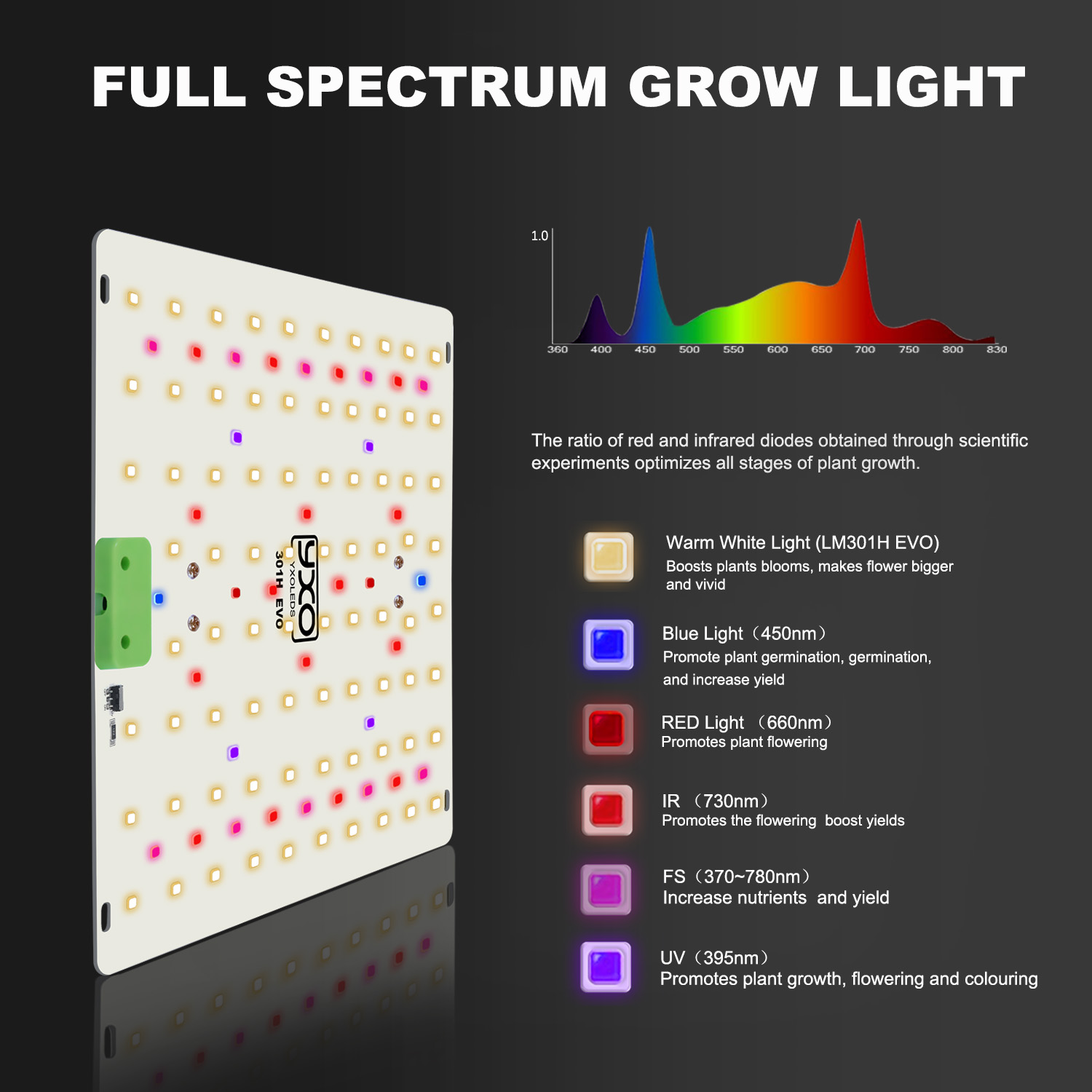 85W 180W LM301H EVO Quantum LE - Led Plant Light Strip reseña y precio