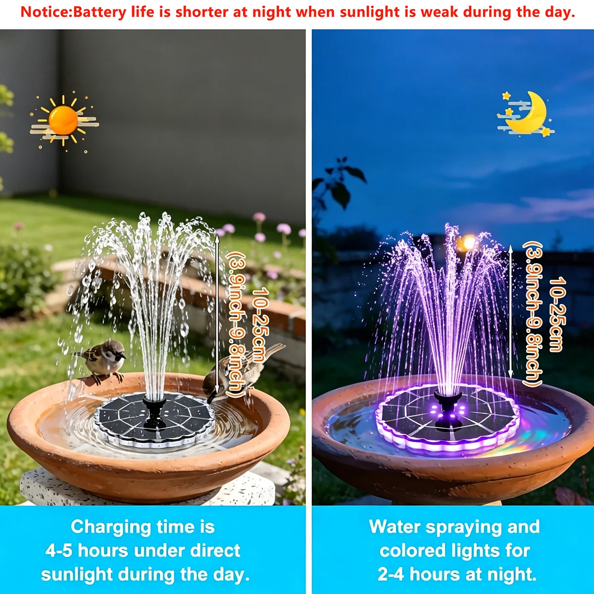 Fuente Solar de 3.5W para Jard - Smart Zen Garden reseña y precio