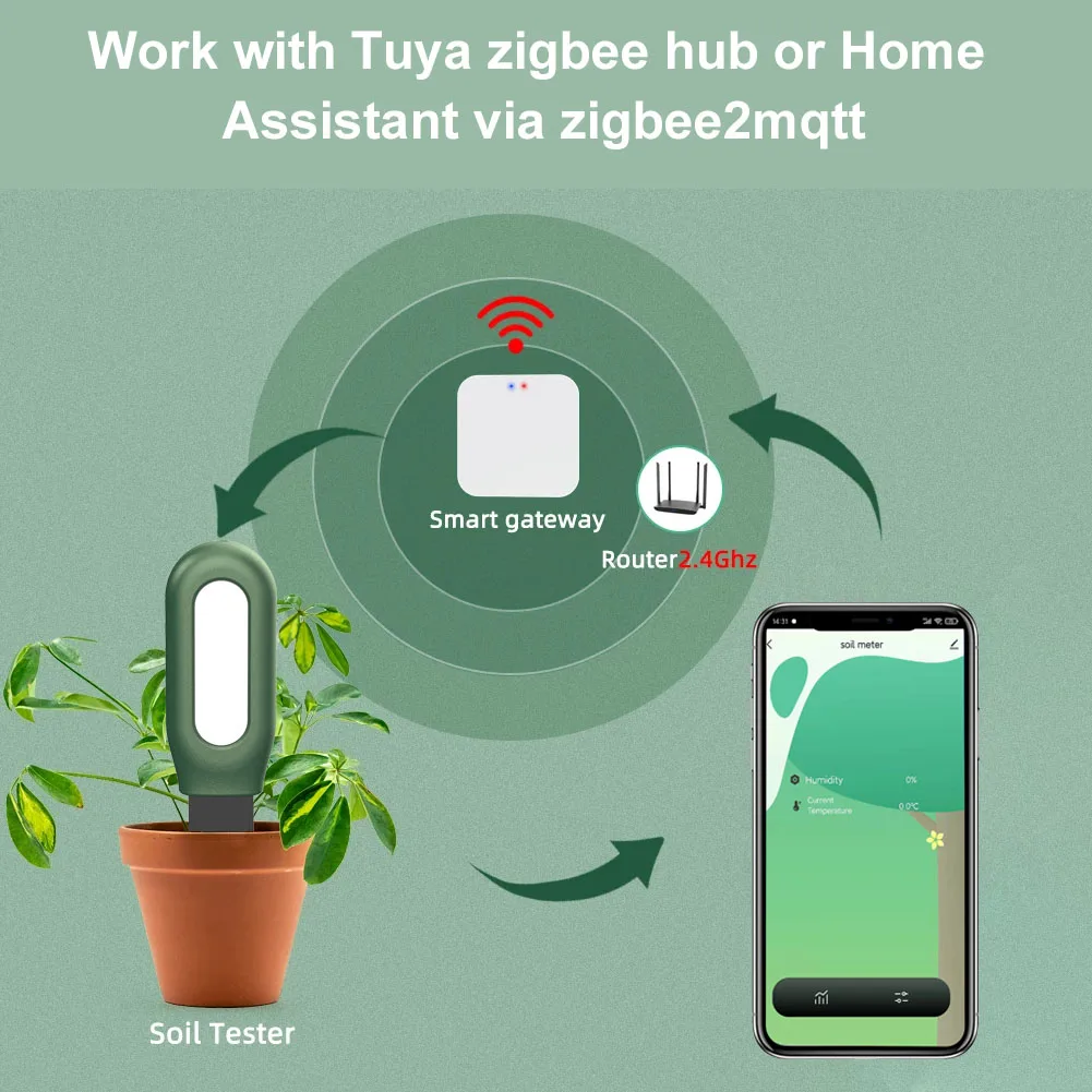 Medidor de Humedad y Temperatu - Smart Garden Zigbee reseña y precio
