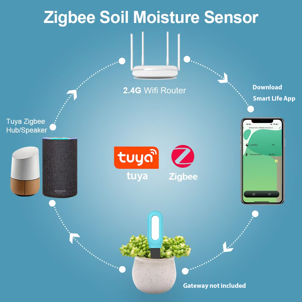 Sensor de suelo Tuya Zigbee, D - Smart Garden Zigbee reseña y precio